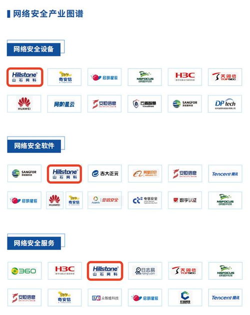 信創(chuàng)新勢力崛起 山石網(wǎng)科入選人民數(shù)據(jù)研究院網(wǎng)絡(luò)與信息安全軟件開發(fā)報告