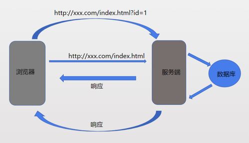 MySQL基礎(chǔ)操作與查詢語句詳解——網(wǎng)絡(luò)安全初級課程重點知識匯總（四）