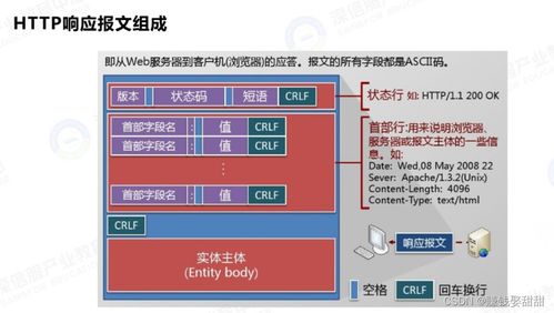 網(wǎng)絡安全 HTTP頭部注入的原理、危害與防護策略